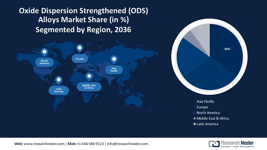 Oxide Dispersion Strengthened (ODS) Alloys Market size